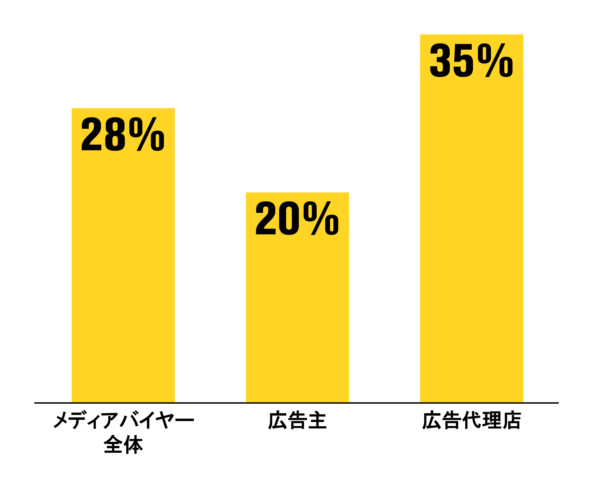 日本のマーケターが感じるアプリ内広告の現状と課題 Exchangewire Japan