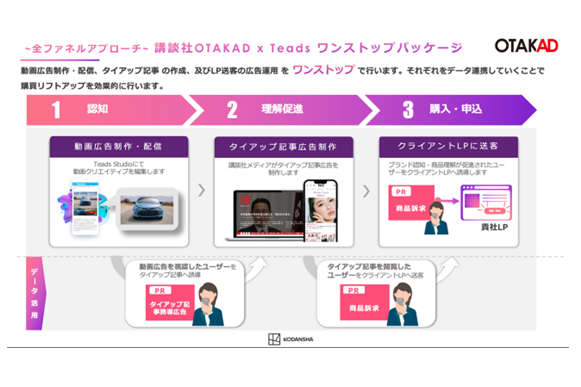 Teads と講談社OTAKAD、ワンストップパッケージの共同広告商品を